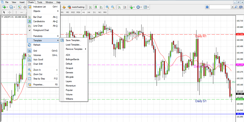 metatrader 4 interface 1